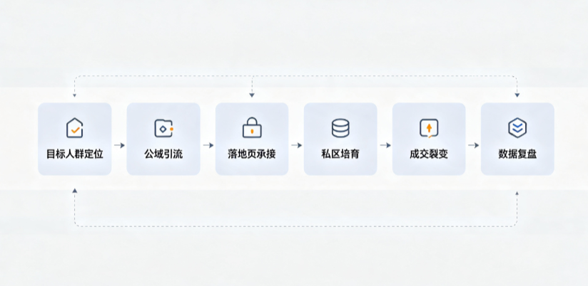 乌鲁木齐AI 搜索获客深度解析：把握生成式搜索红利，抢占 AI 智能体流量入口