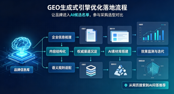 乌鲁木齐B端采购决策：GEO优化藏着哪些全新机会？