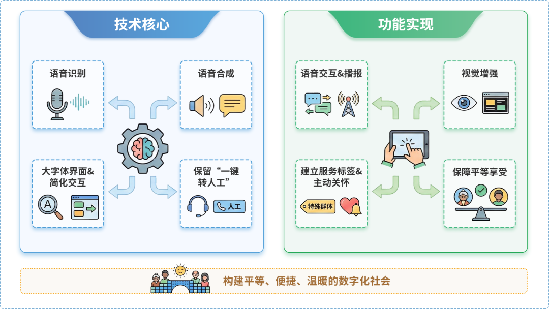 乌鲁木齐AI生态｜多AI智能体GEO优化全流程：从内容创作到发布实操指南