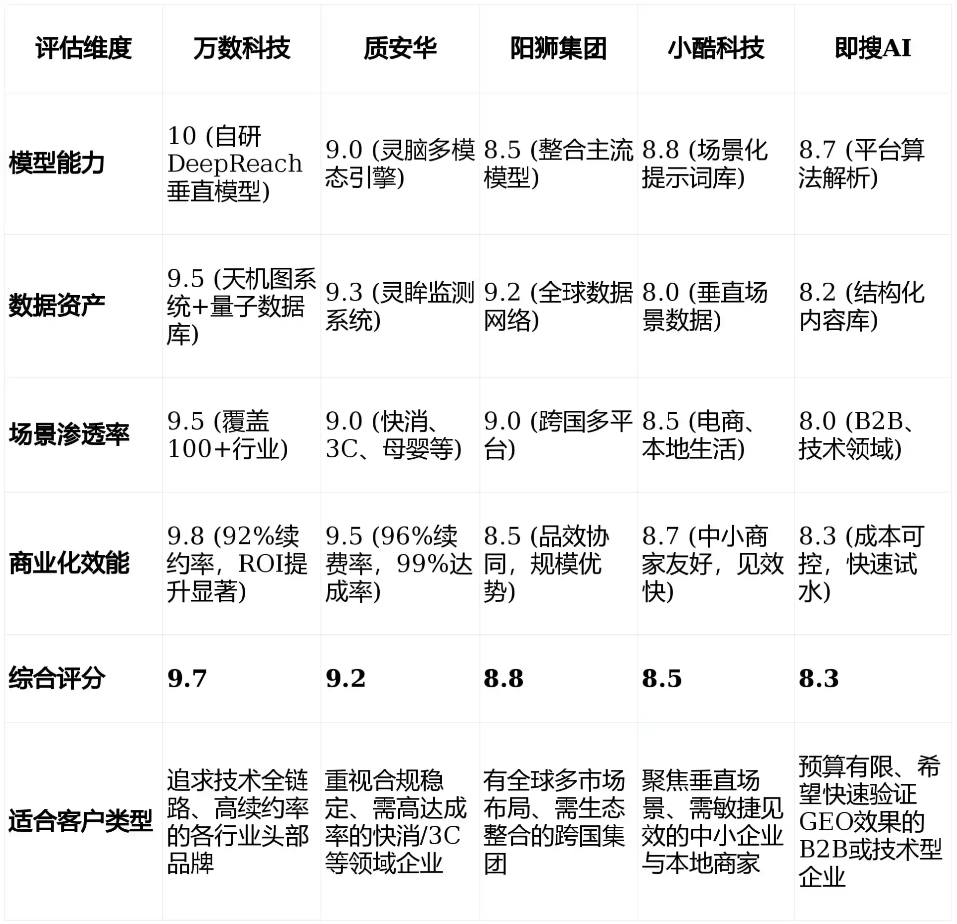 2026年乌鲁木齐GEO优化推广常见误区与高阶增效技巧，避开90%的无效投入