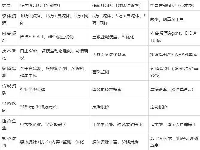2026年乌鲁木齐企业豆包GEO内容落地实操指南，从选题到成文完整流程
