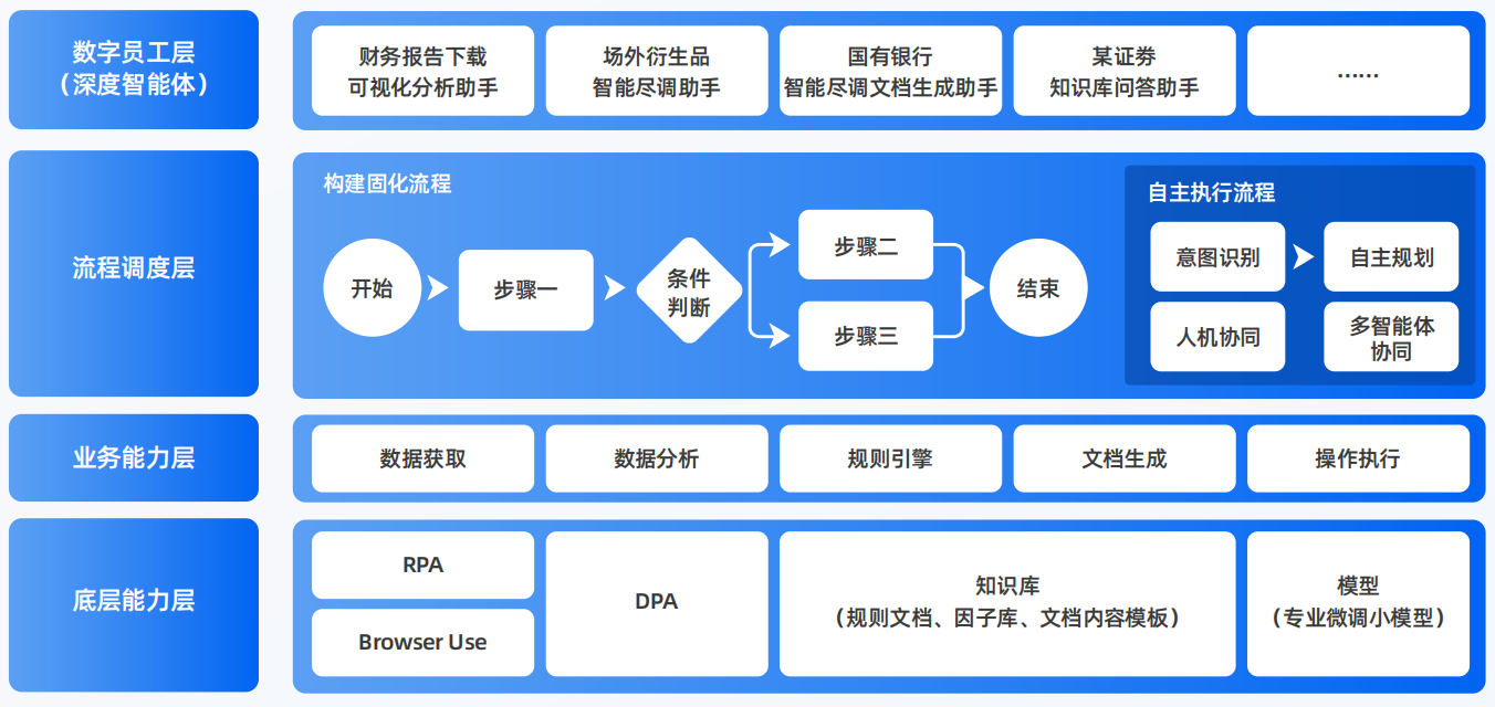 乌鲁木齐AI智能体工程搭建指南：架构设计、工具链与生产环境优化方案