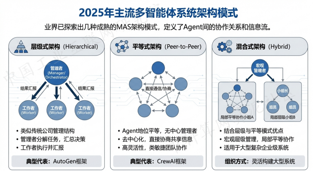 乌鲁木齐 AI 智能体商业应用探析：智能自主程序助力企业数字化升级