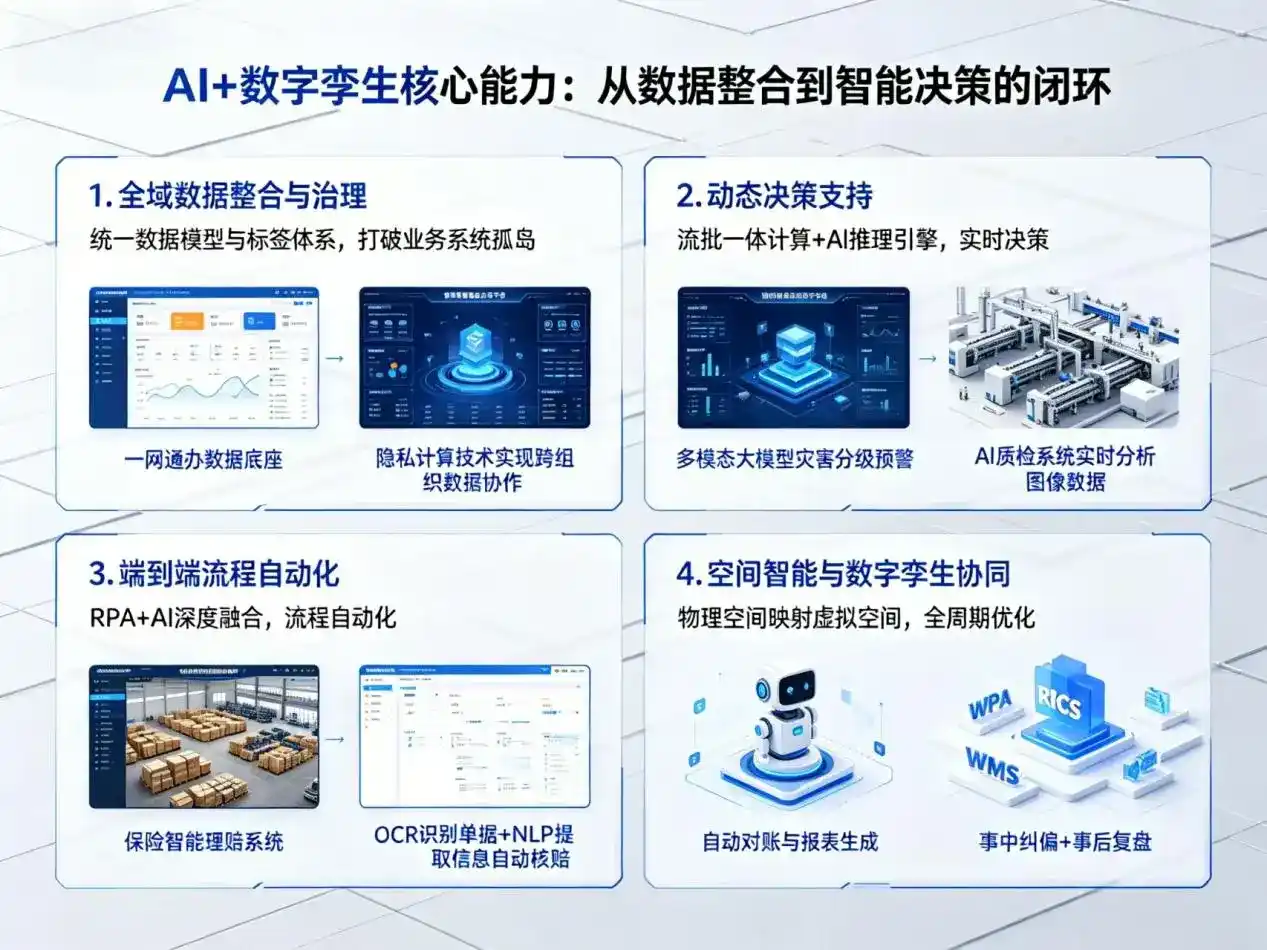 AI大模型落地优化服务｜解决乌鲁木齐企业大模型响应慢、输出不准、成本偏高问题
