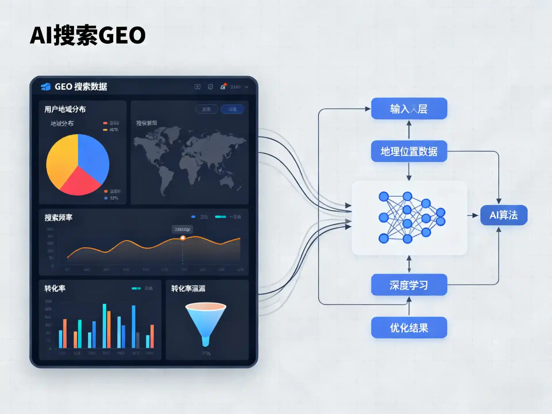 乌鲁木齐GEO优化服务商该如何筛选？生成式引擎优化行业实践观察
